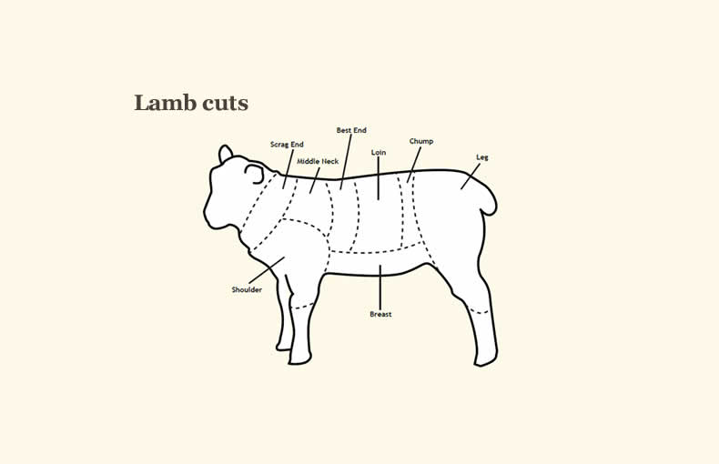 ½ Lamb Box